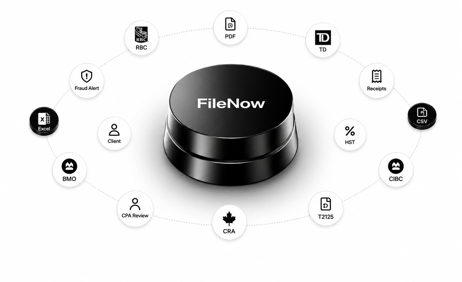 FileNow bookkeeping automation system